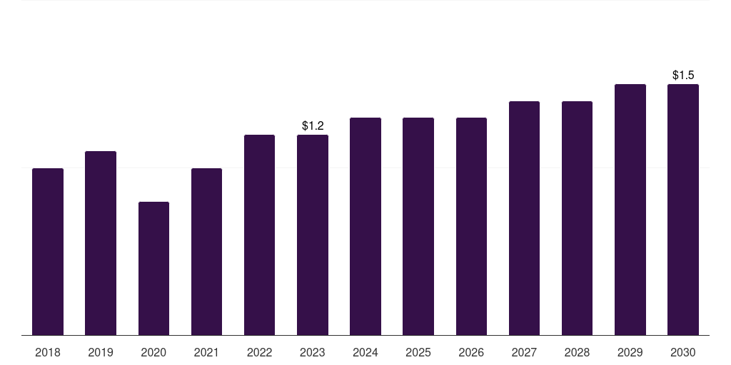 Germany nipple shields market, 2018-2030 (US$M)