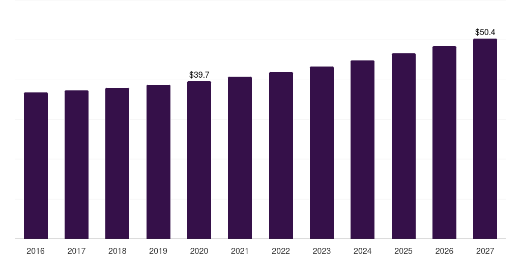Germany oral syringes market, 2018-2030 (US$M)