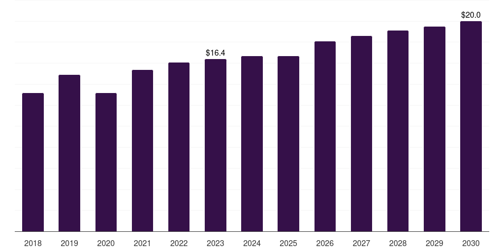 Germany orthopedic surgical robots market, 2018-2030 (US$M)