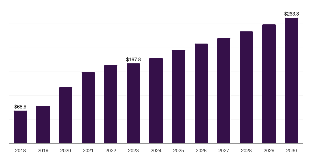 Germany oxygen cylinders respiratory devices market, 2018-2030 (US$M)