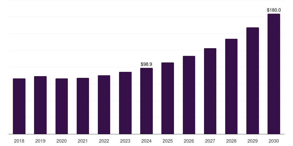 Germany plastics in personalized drug delivery systems market, 2018-2030 (US$M)