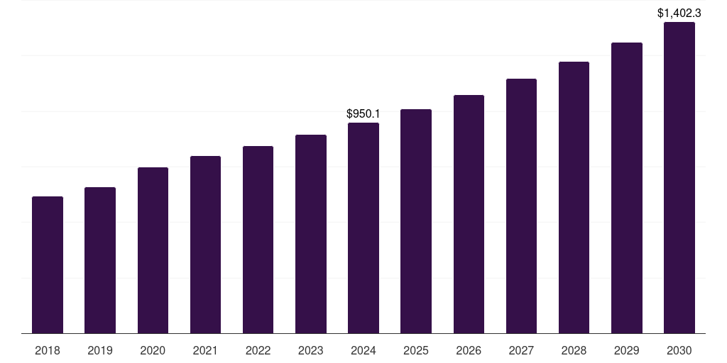 Germany playing cards and board games market, 2018-2030 (US$M)