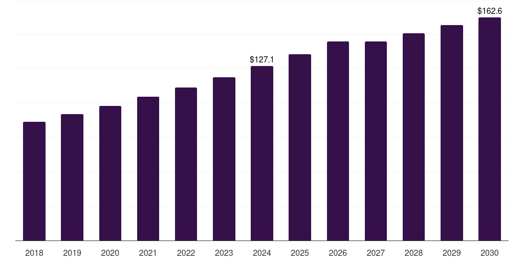 Germany polyaryletherketone market, 2018-2030 (US$M)