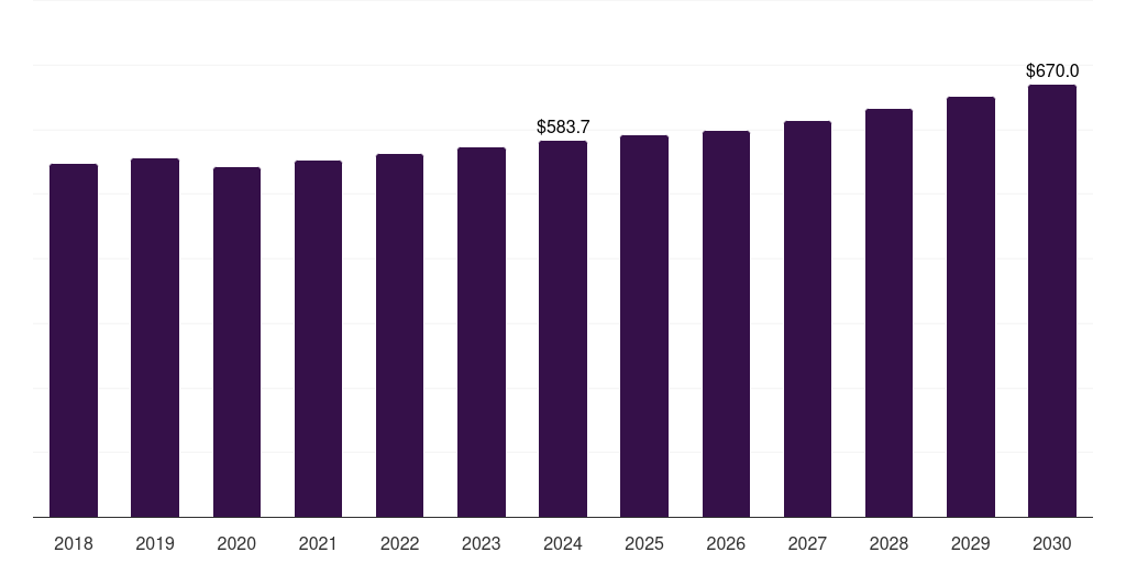 Germany primary water and wastewater treatment equipment market, 2018-2030 (US$M)