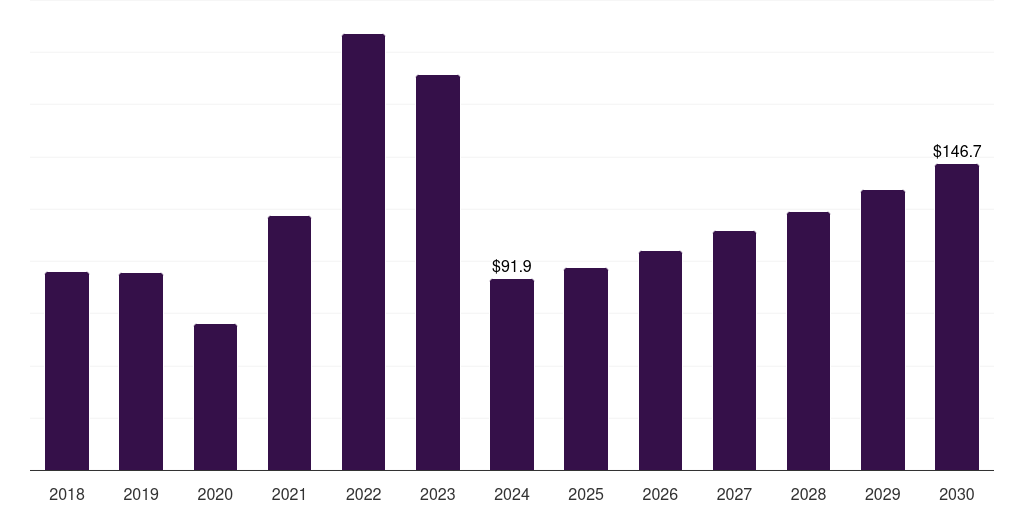 Germany rare earth elements market, 2018-2030 (US$M)