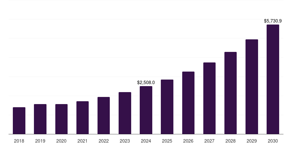 Germany rf components market, 2018-2030 (US$M)