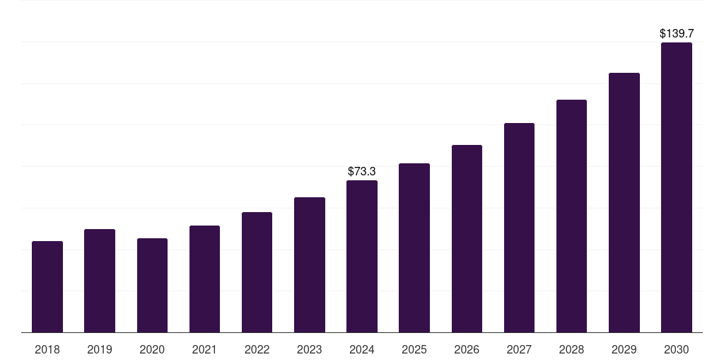 Germany self-sanitizing plastics market, 2018-2030 (US$M)