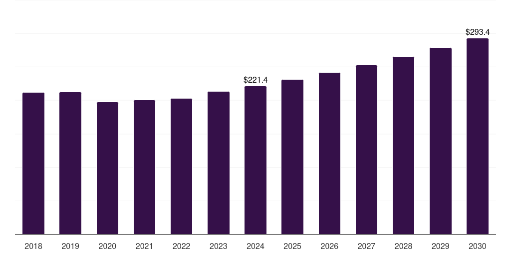 Germany semiconductor wafer polishing and grinding equipment market, 2018-2030 (US$M)