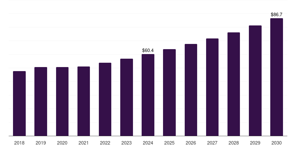 Germany shunt capacitor market, 2018-2030 (US$M)