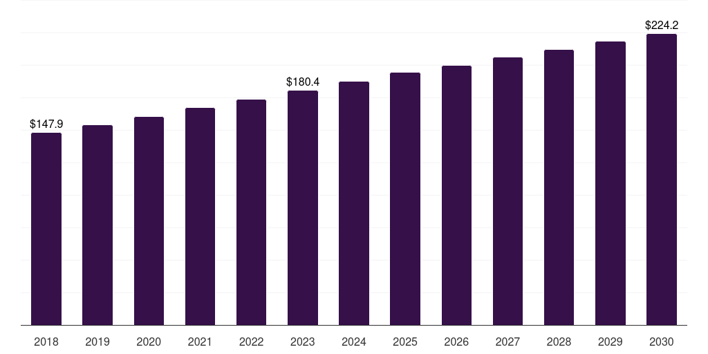 Germany single mode fiber optics market, 2018-2030 (US$B)
