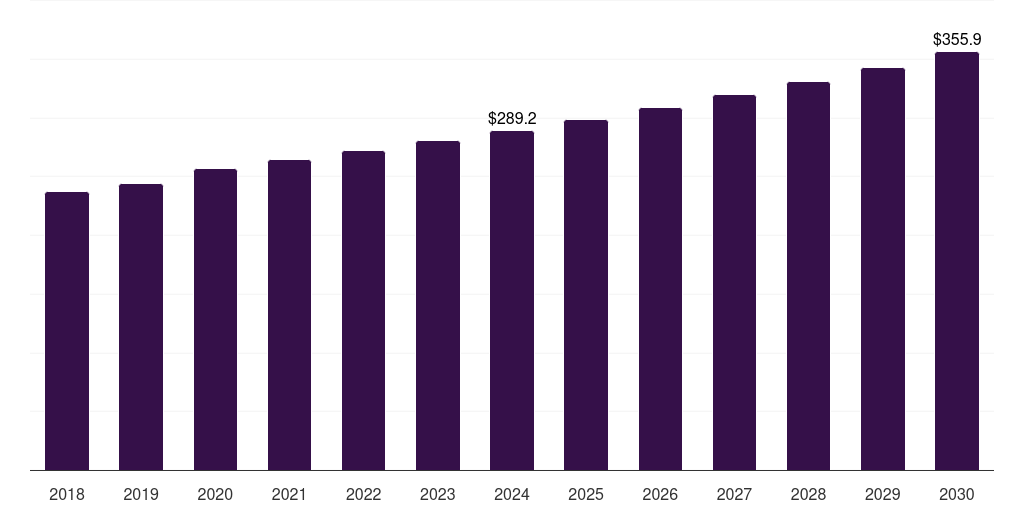 Germany soy milk market, 2018-2030 (US$M)