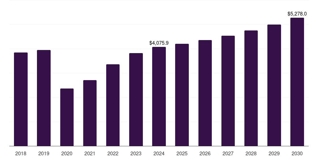 Germany spa products market, 2018-2030 (US$M)