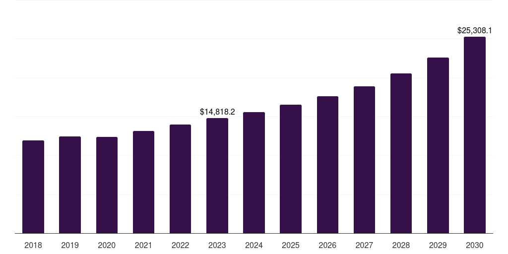 Germany space technology (spacetech) market, 2018-2030 (US$M)