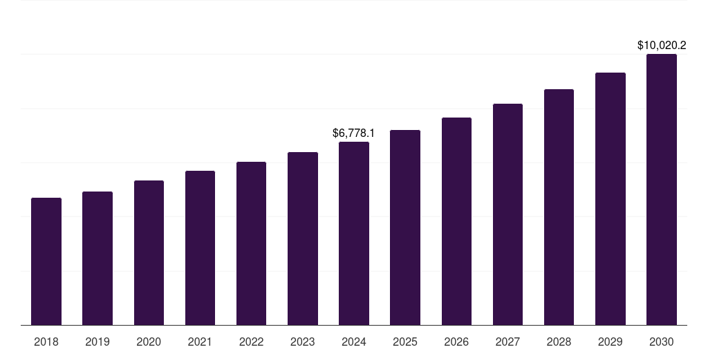 Germany specialized nutrition market, 2018-2030 (US$M)
