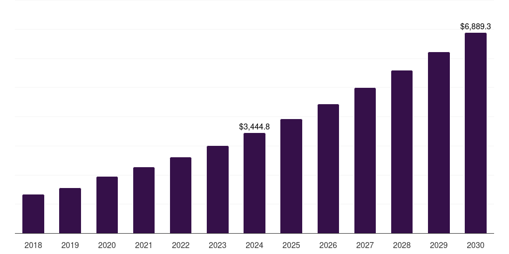 Germany stem education in k-12 market, 2018-2030 (US$M)