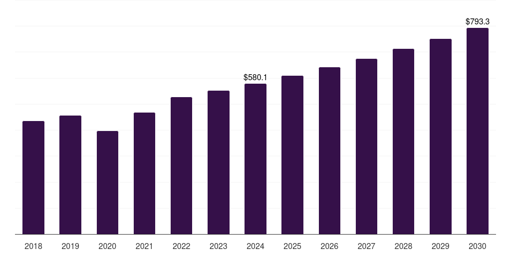 Germany structural heart imaging market, 2018-2030 (US$M)