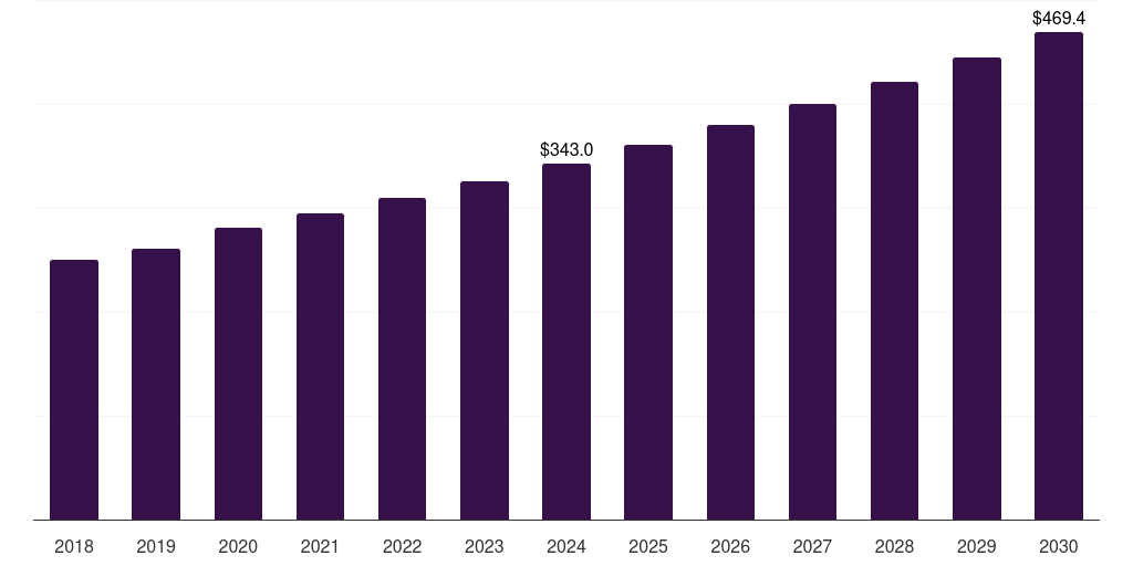 Germany tampon market, 2018-2030 (US$M)