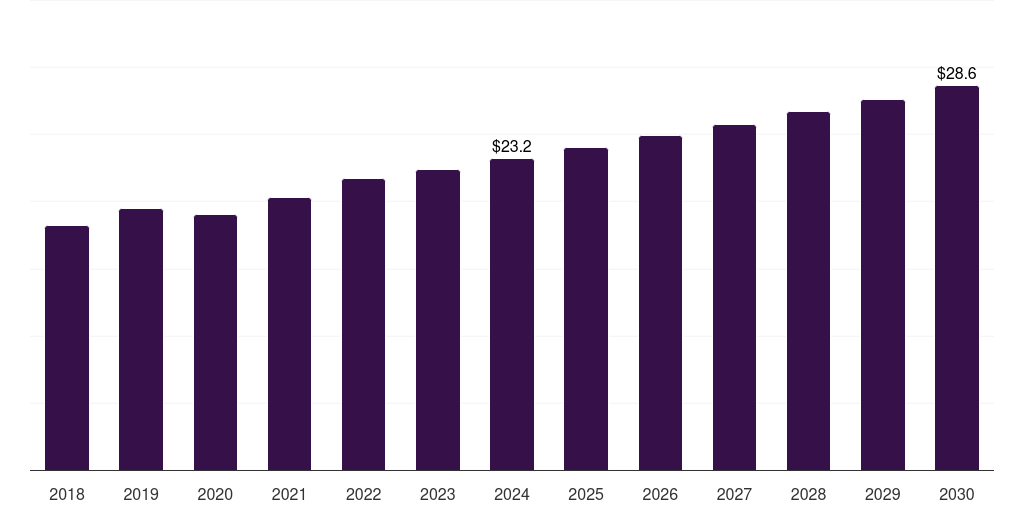 Germany tire derived fuel market, 2018-2030 (US$M)