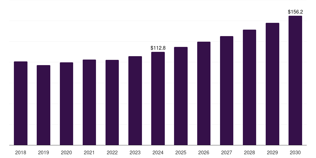 Germany underbalanced drilling market, 2018-2030 (US$M)