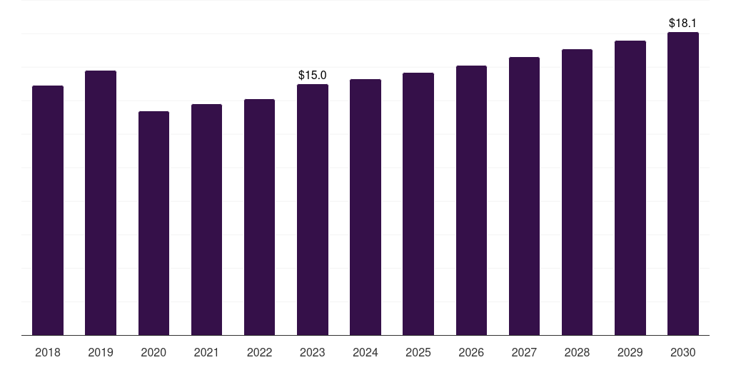 Guatemala slurry oil market, 2018-2030 (US$M)