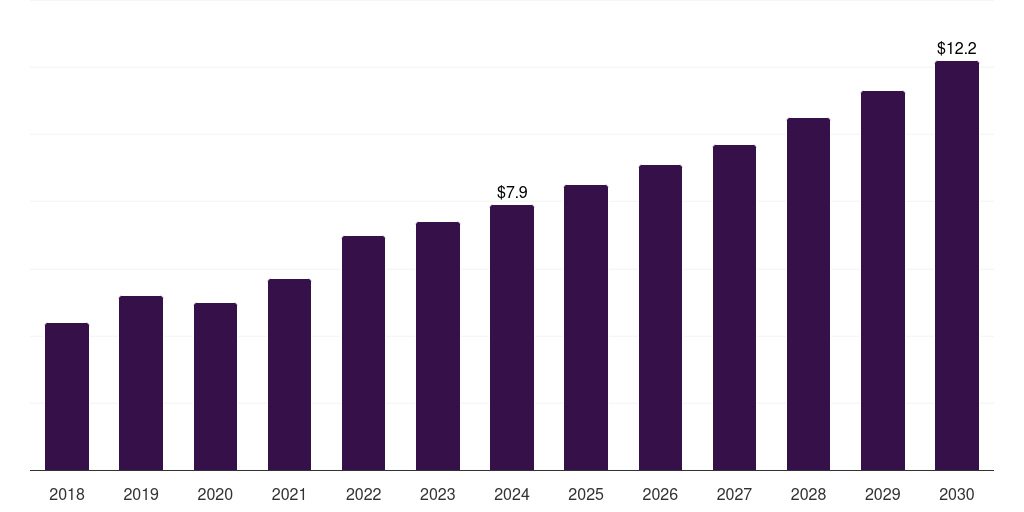 India 3d printing gases market, 2018-2030 (US$M)