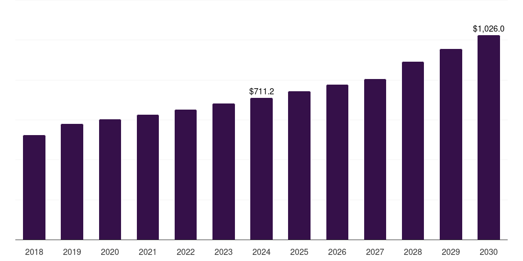 India 72 inch paint protection film market, 2018-2030 (US$K)
