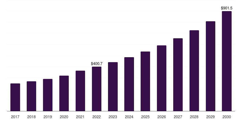 India action figures market, 2017-2030 (US$M)