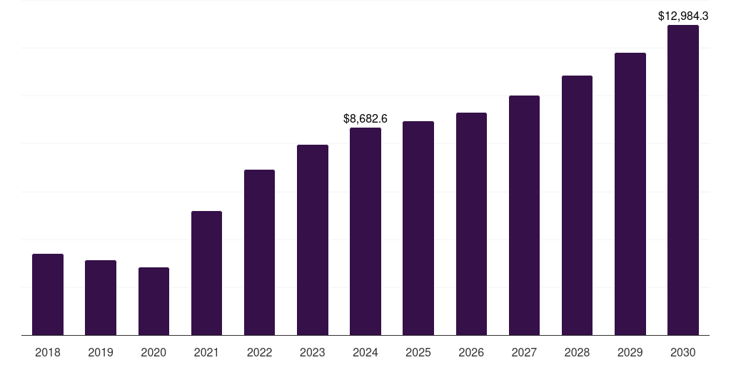 India alloy steel market, 2018-2030 (US$M)