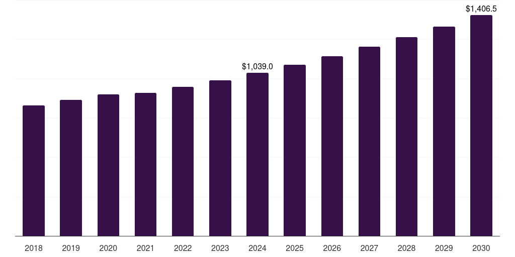 India aluminum hydroxide market, 2018-2030 (US$M)