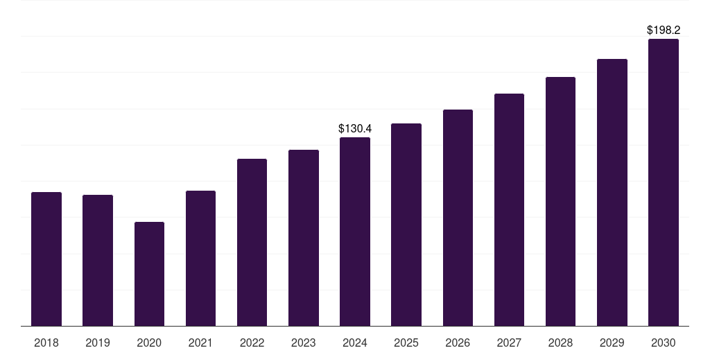 India automotive ceramics market, 2018-2030 (US$M)