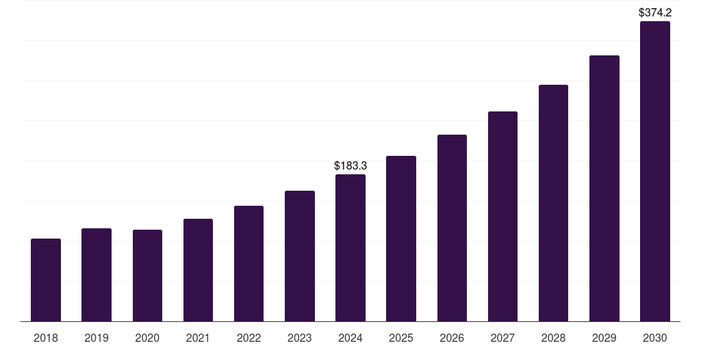 India cast iron cookware market, 2018-2030 (US$M)