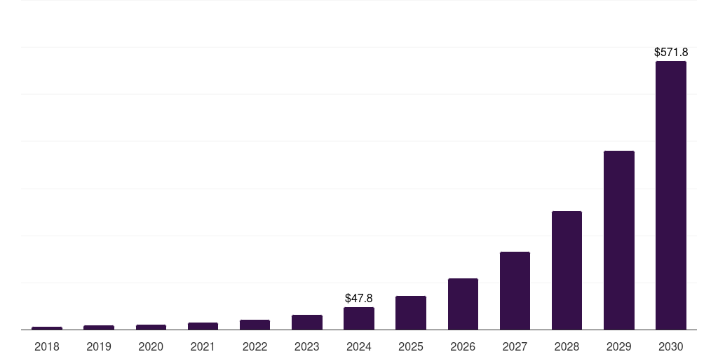 India cbd oil & cbd consumer health market, 2018-2030 (US$M)