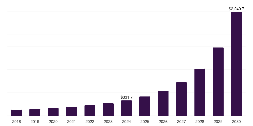 India data center fabric market, 2018-2030 (US$M)
