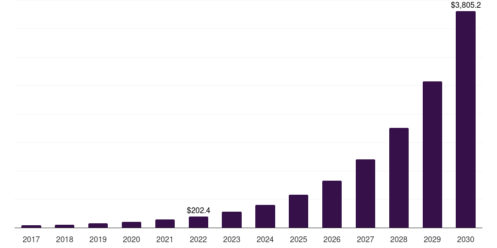 India direct attach cable market, 2017-2030 (US$M)