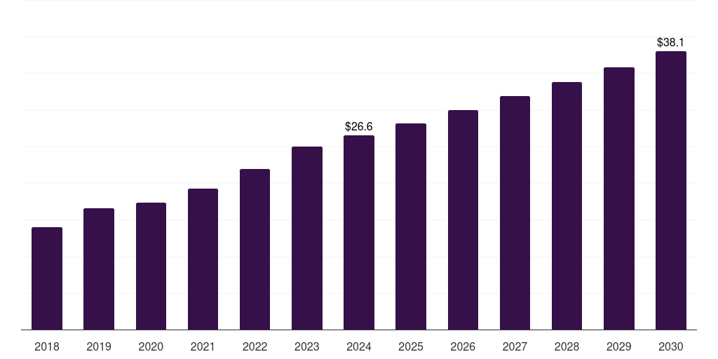 India duodenoscopes market, 2018-2030 (US$M)