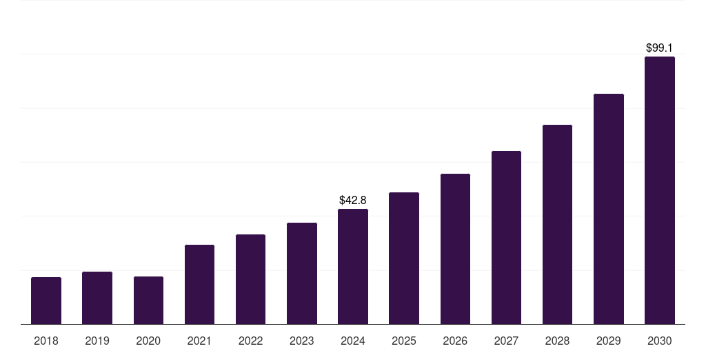 India energy based hair removal devices market, 2018-2030 (US$M)