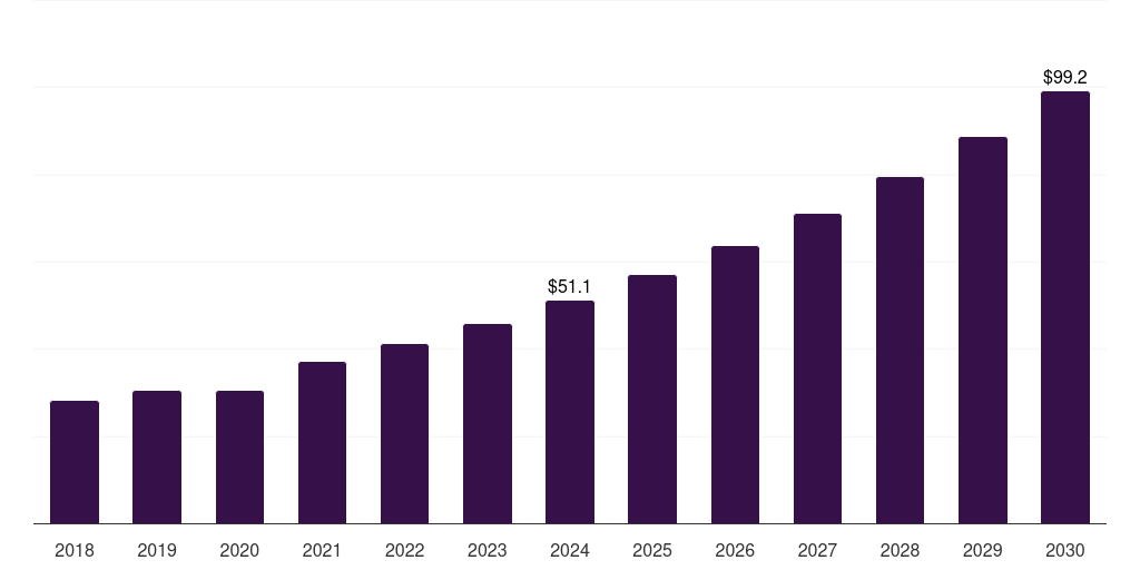 India implantable loop recorders market, 2018-2030 (US$M)