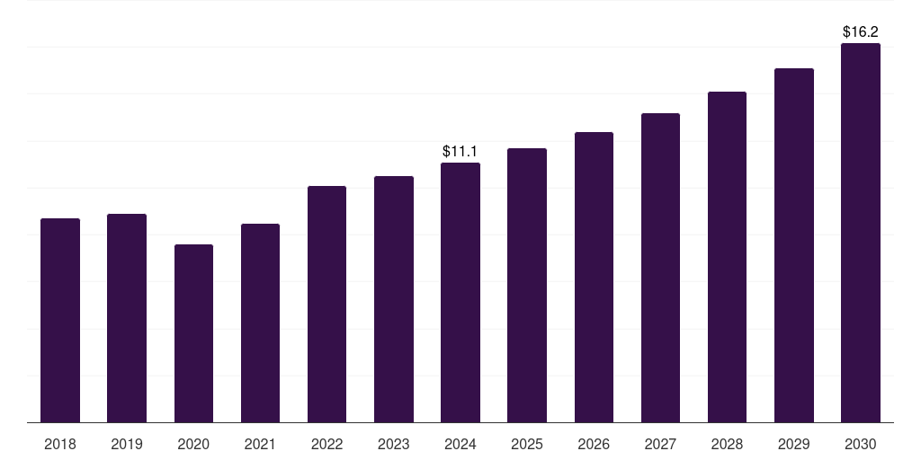 India lighted surgical retractors market, 2018-2030 (US$M)