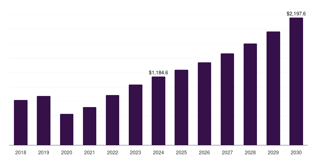 India luxury spa market, 2018-2030 (US$M)