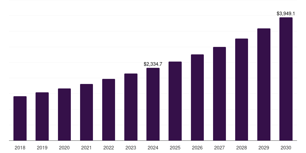 India metabolic disorder therapeutics market, 2018-2030 (US$M)