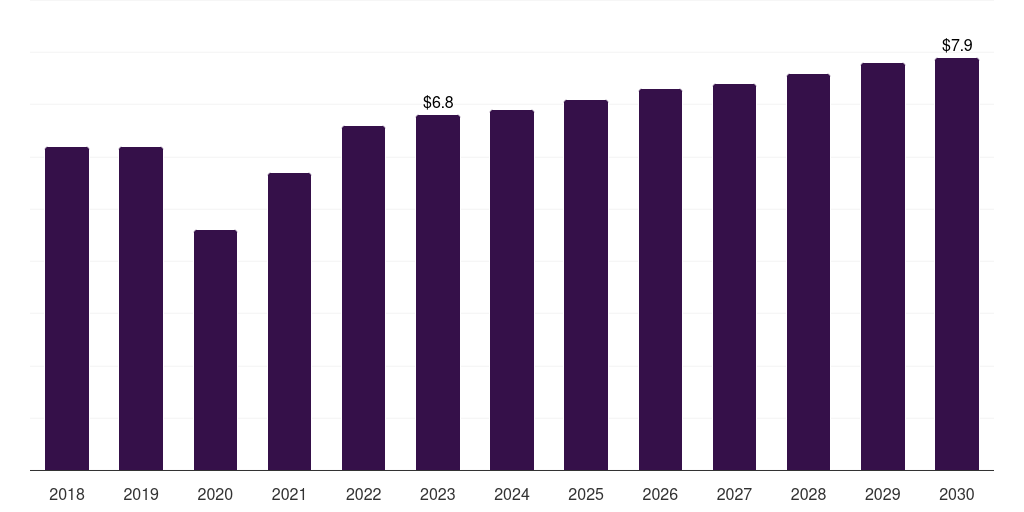 India nipple shields market, 2018-2030 (US$M)