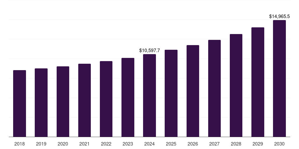 India non-profit organization technology spending market, 2018-2030 (US$M)