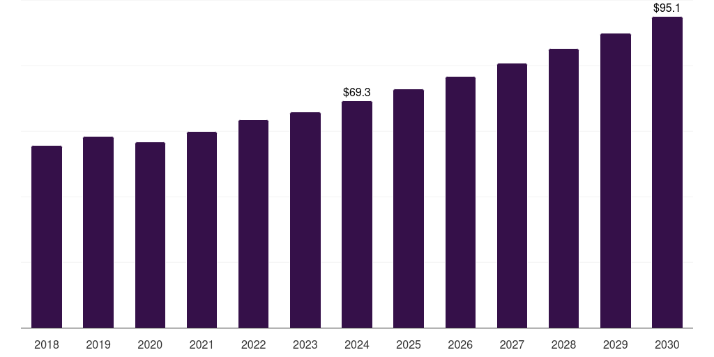 India packaging nets market, 2018-2030 (US$M)