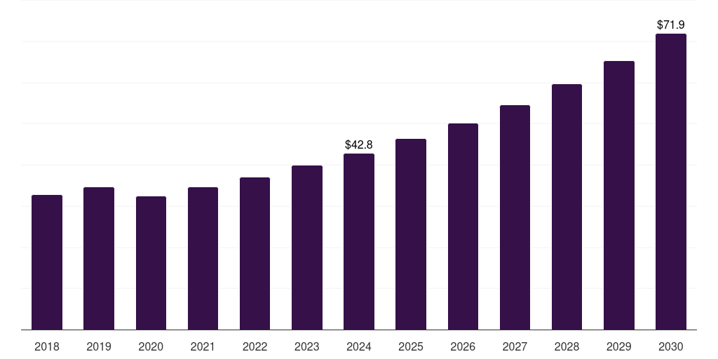 India peek implants market, 2018-2030 (US$M)