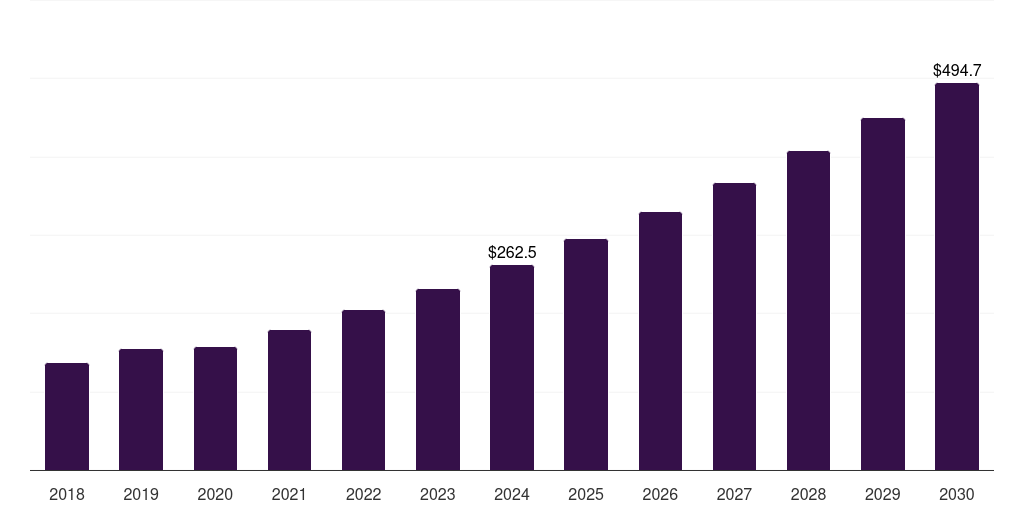 India pharmacogenomics technology market, 2018-2030 (US$M)