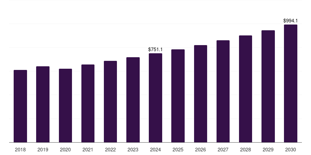 India printed vinyl market, 2018-2030 (US$M)