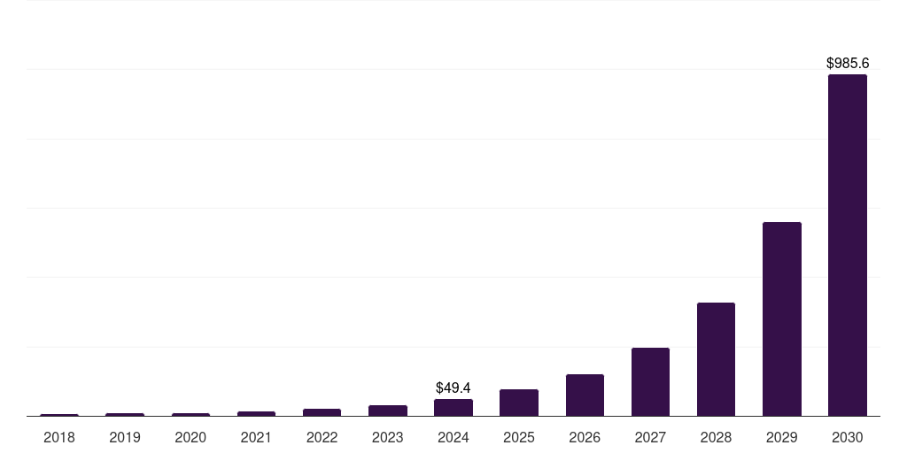 India process mining software market, 2018-2030 (US$M)