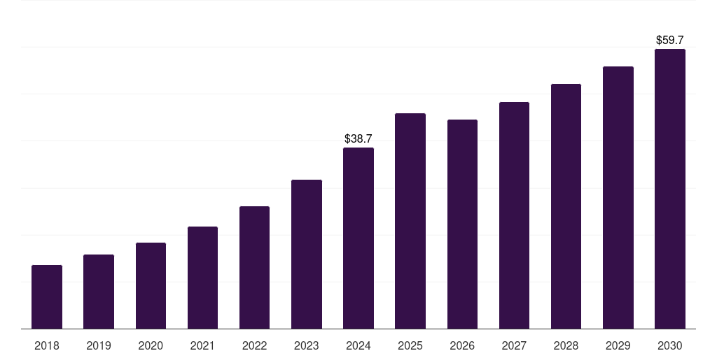 India smart advertising market, 2018-2030 (US$M)