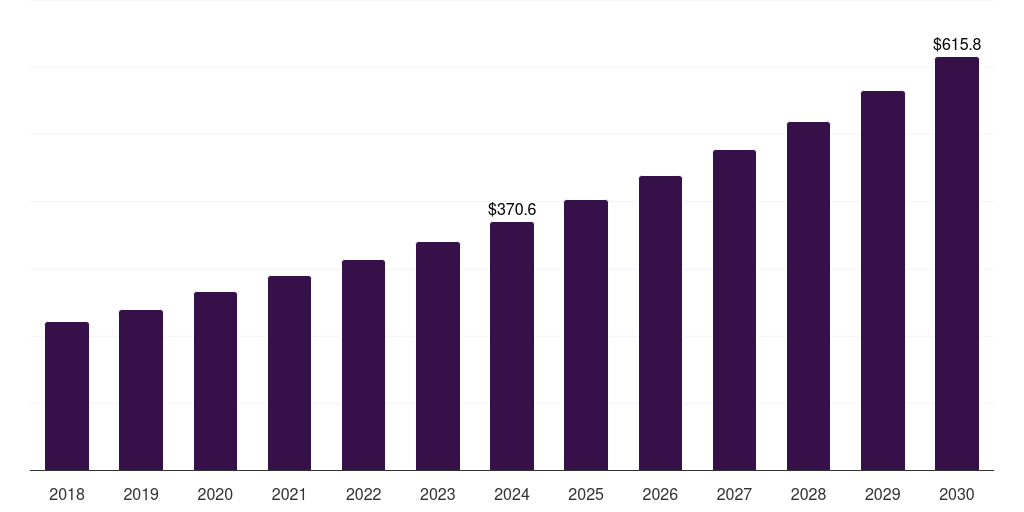 India tampon market, 2018-2030 (US$M)