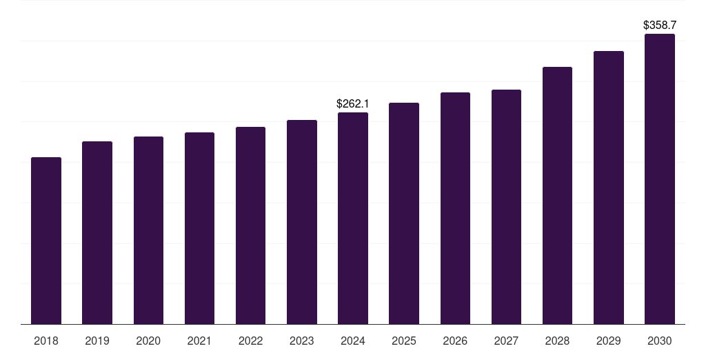 Indonesia 72 inch paint protection film market, 2018-2030 (US$K)